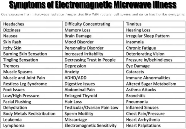 Symptoms of Electromagnetic Microwave Illness