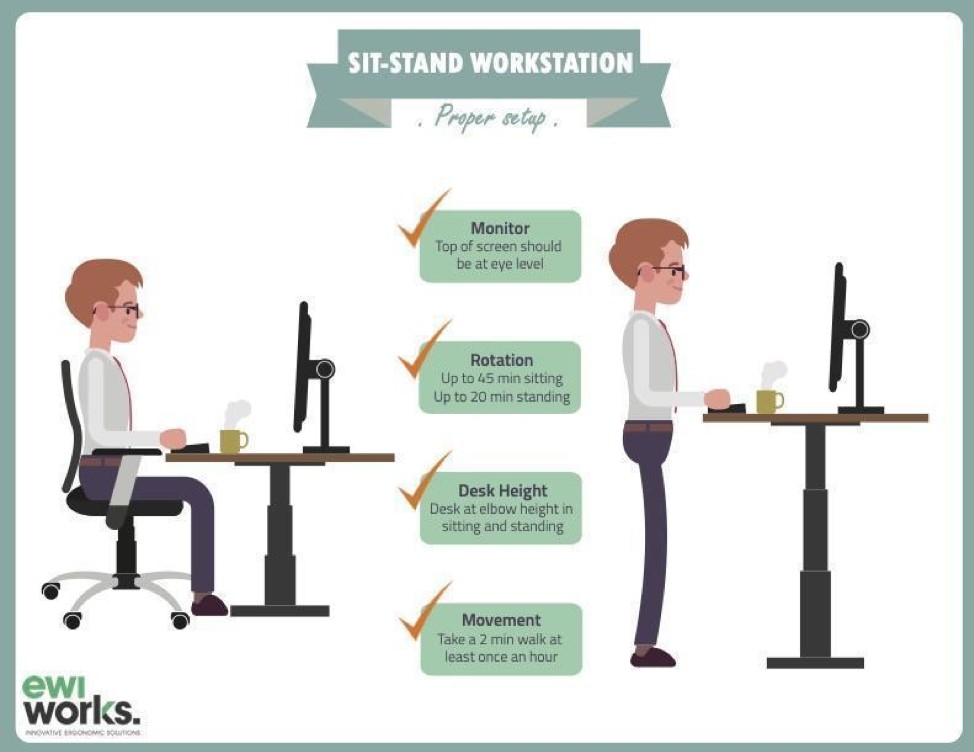 Sit-stand Workstations