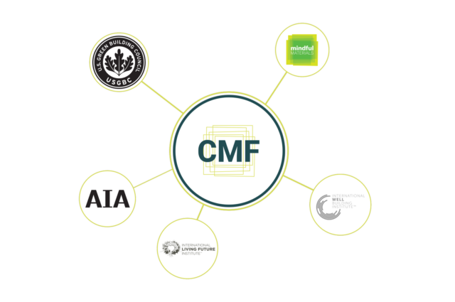 Graphic shows logos of all participating organisations aligning around the CMF